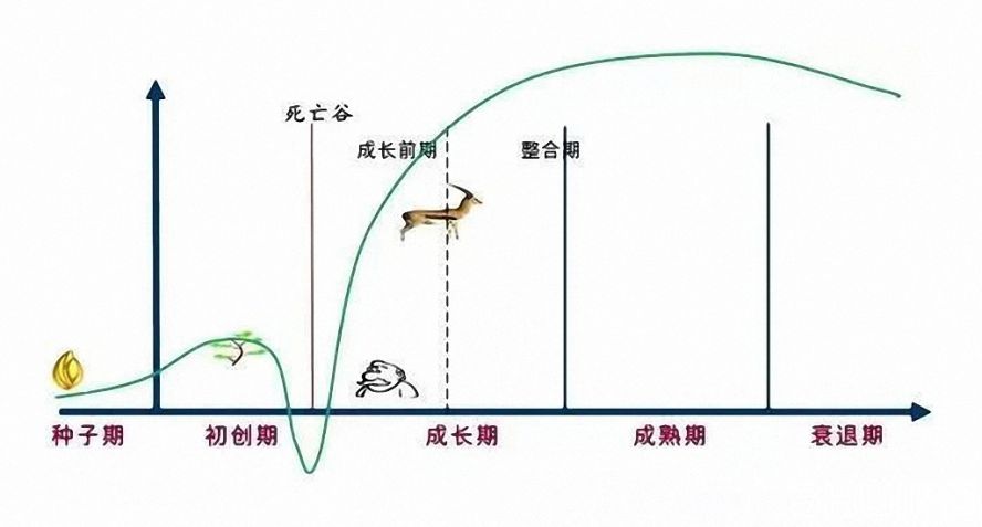 瞪羚企業(yè)